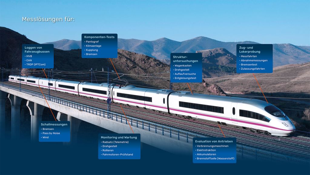 地鐵與輕軌車輪動態載重量測(imc 量測輪)