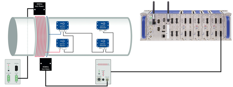 CRONOSflex 與遙測系統之方塊圖