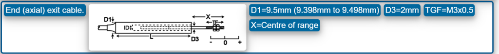 RDP D5/D6 LVDT 示意圖