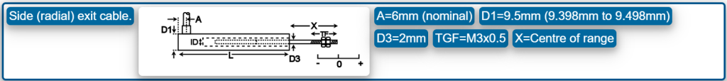 RDP D5/D6 LVDT 示意圖