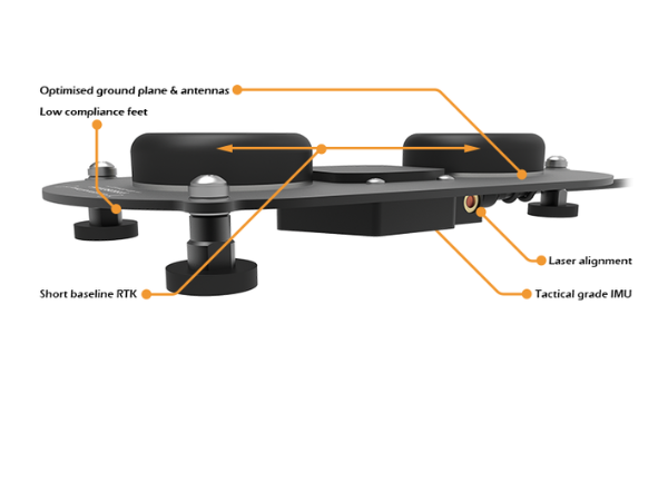 SPEEDBOX-INS 雙天線 靜止收斂
