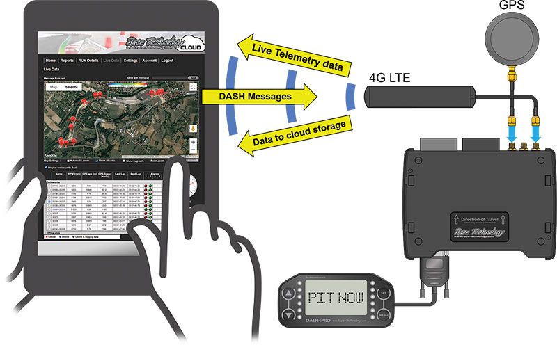 RT LIVE 4G 模組