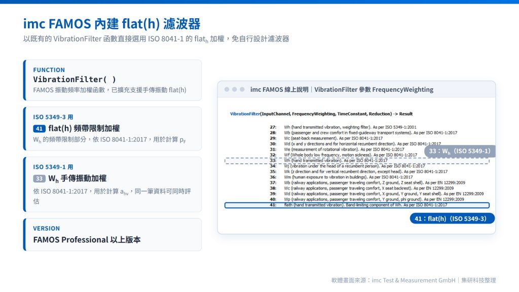 imc FAMOS VibrationFilter 函數內建 flat(h) 濾波器：參數 41 為 flat(h)（ISO 5349-3），參數 33 為 Wh（ISO 5349-1）